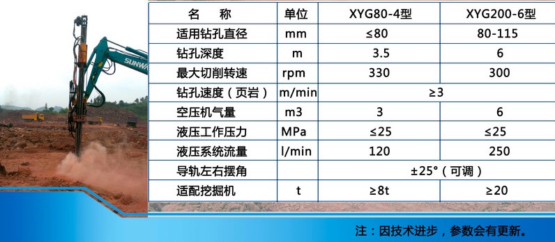 XYG系列挖機鉆參數(shù)