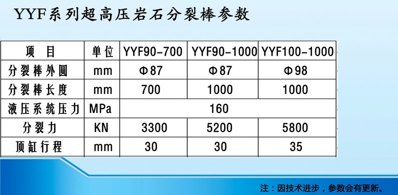 YYF系列超高壓巖石分裂棒參數(shù)